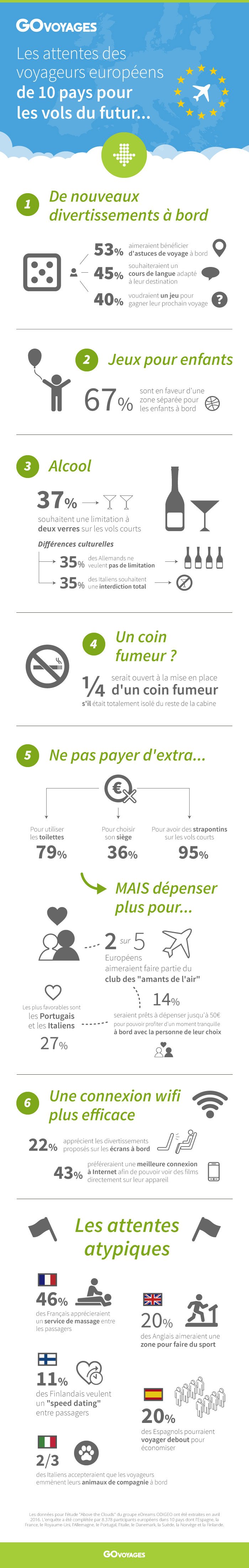 infographie GO future of travel